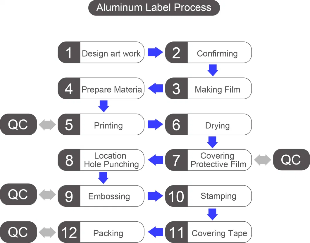 Promotional Label Stickers/Tags/Nameplate for Your Company Brand